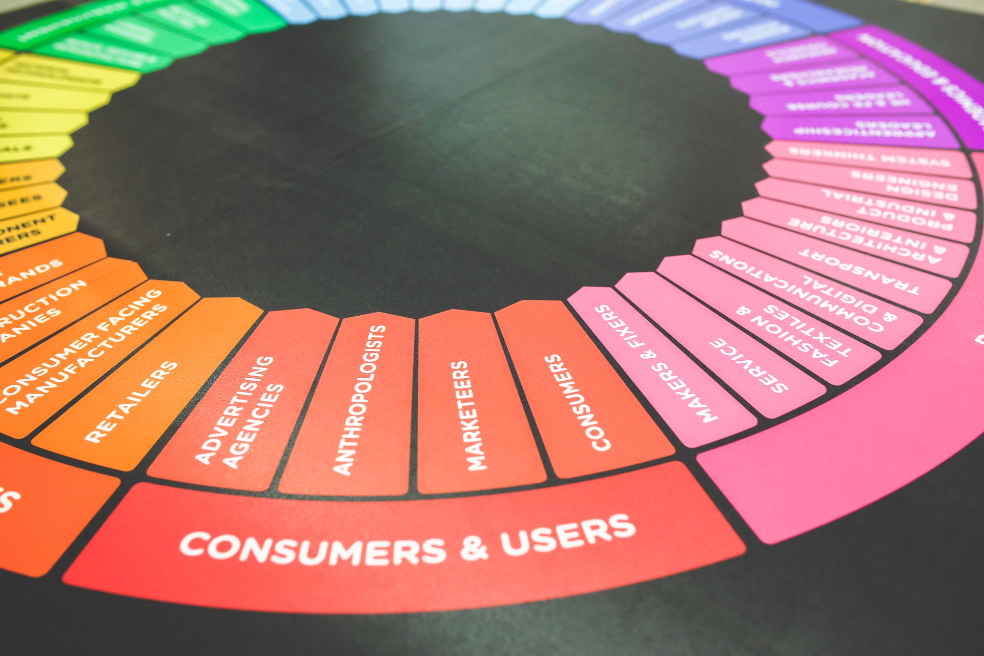 marketing colour wheel customer insights