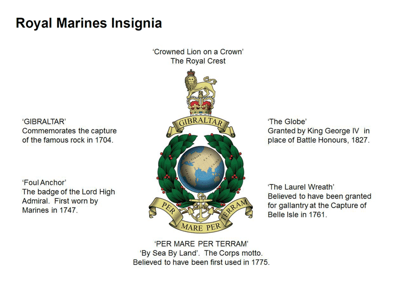 the Royal Marine Insignia