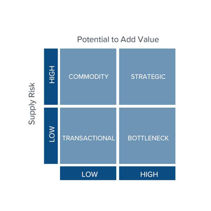 Data, Understanding Your Business Better - Part 3 | Piernine