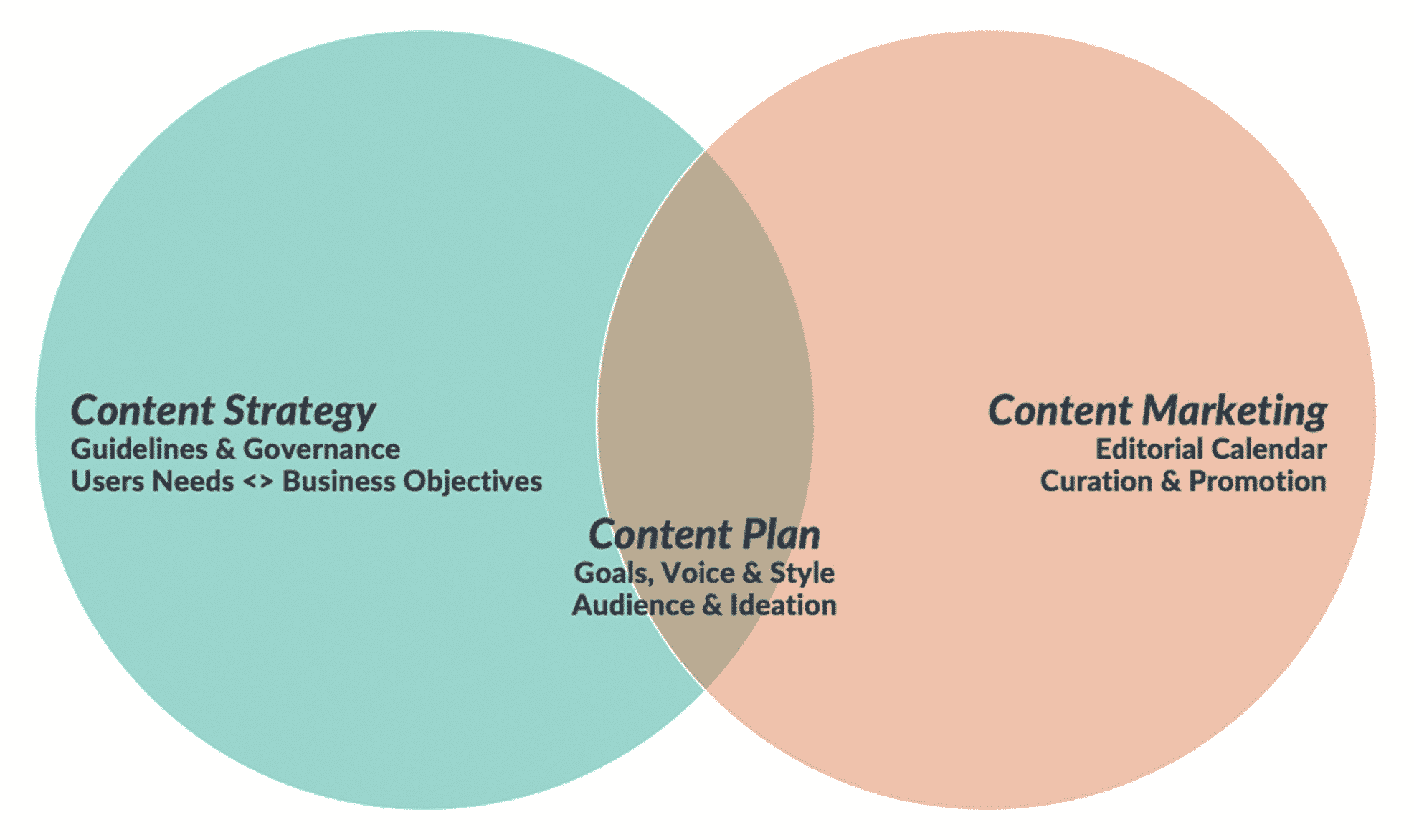 Sustainable content marketing