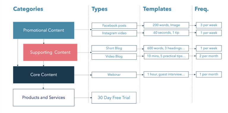 content strategy example