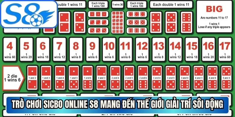 Trò chơi sicbo online S8 mang đến một thế giới giải trí đầy sôi động