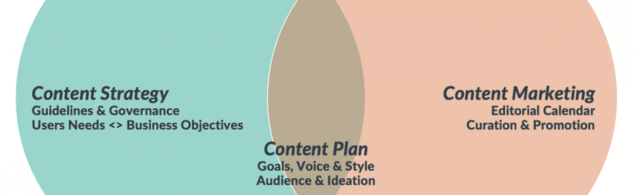 Sustainable content marketing